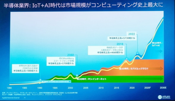 �u�����̋ƊE��2030�N�\���v