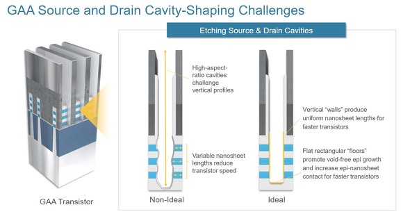 �i�m�V�[�g�̊ԂɃG�s�^�L�V���������̂��߂̐[���g�����`���`������K�v������