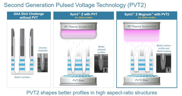�]���@�uSym3 Z with PVT�v��Sym3 Z Magnum with PVT2�̔�r�̃C���[�W