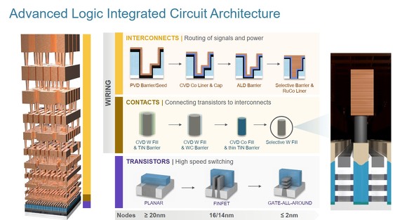 �����ネ�W�b�NIC�A�[�L�e�N�`��