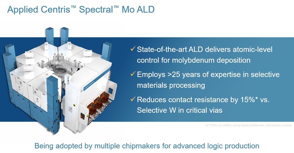 �uCentris Spectral Mo ALD�v