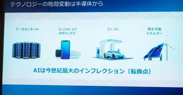 AI�AIoT�{���{�e�B�N�X�A�d�C�����ԁiEV�j�^�����^�]�����ԁA�N���[���G�l���M�[�̕���Ȃǂŋ��߂��锼���̂̋Z�p�i�W