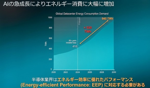 AI�̋}�����ɂ��G�l���M�[����ʂ��}���ɑ���