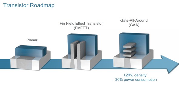 �g�����W�X�^�̃��[�h�}�b�v