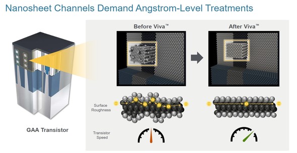 �`���l���̌��ׂ��g�����W�X�^�̓��쑬�x��ቺ