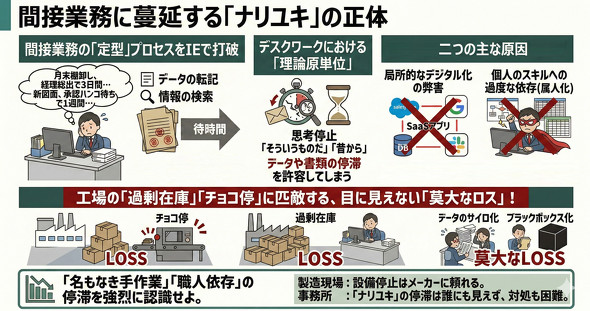 �ԐڋƖ��ɂ܂񉄂���u�i�����L�̐��́v