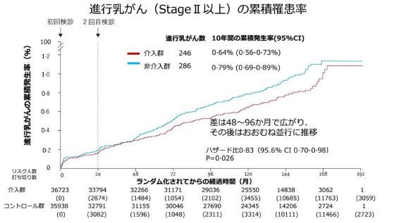 �L���v�V����