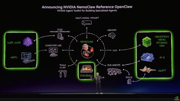 �uNemoClaw�v�̍\��