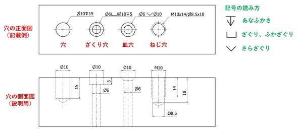 �y���x��4�z�ŏЉ����ʓI�Ȍ��̋L�ڗ�Ɛ����}