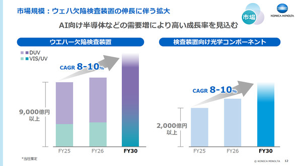 �E�G�n�[���׌������u�⌟�����u�������w�R���|�[�l���g�̎s��K��