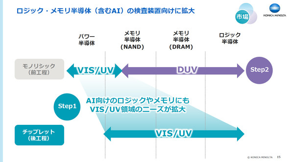 AI�������W�b�N�����̂ɂ�VIS�^UV�̈�̃j�[�Y���g��