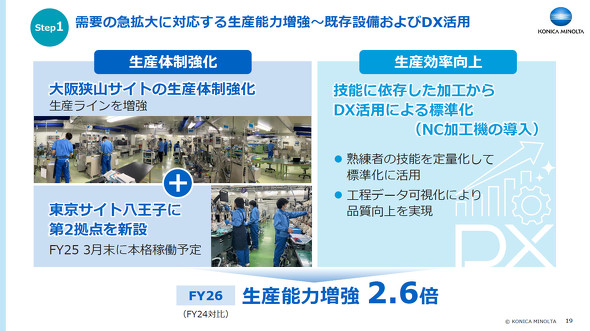 2026�N�x�ɐ��Y�\�͂�2024�N�x���2.6�{�ɑ�������