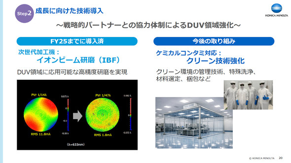 ��������H�@�Ȃǂ̓�����DUV�̈����������