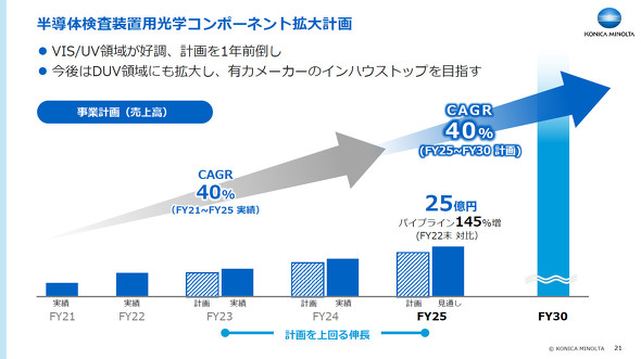 �����̌������u�p���w�R���|�[�l���g�̊g��v��