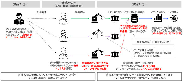 �H�i�����Ƃɂ�����f�[�^�����p�̉ۑ�