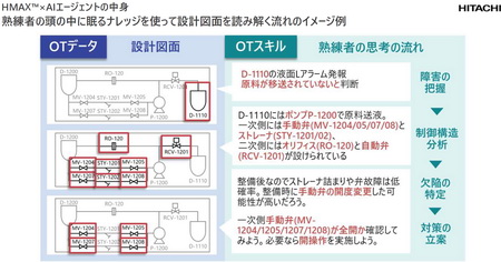 �n���҂̓��̒��ɖ���i���b�W���g���Đ݌v�}�ʂ�ǂ݉�������̃C���[�W��i�񋟁F�������쏊�j