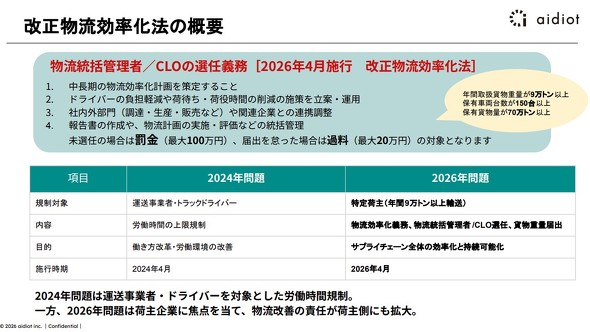 �L���v�V����