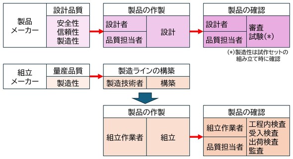 �i���m�F�̓��e�ƒS���ҁA�m�F���@