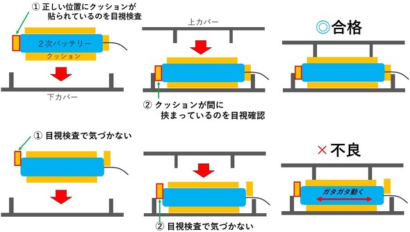 2���o�b�e���[�̑g�ݗ��Ă̐�������ʎY�v���Z�X�����Ŕz�������ꍇ