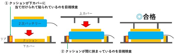 2���o�b�e���[�̑g�ݗ��Ă̐�������݌v�v���Z�X�ł��z�������ꍇ