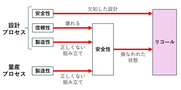 �S�Ă̕i���s�ǂ����R�[���ɂȂ���\��������