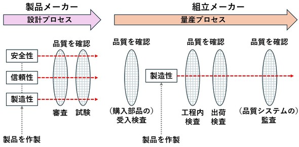 �i���m�F�͑����̃t�B���^�[�ɂ�薜�S�̑̐��ōs���Ă���