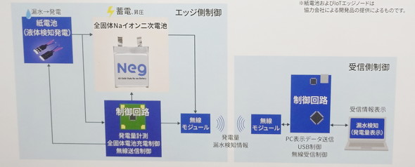 ����̃f�����X�g���[�V�����̋@��\���̃C���[�W