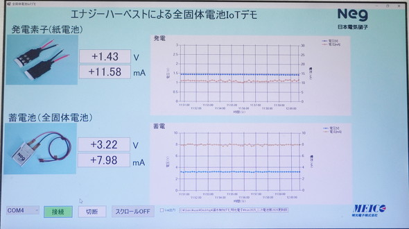 PC��NIB�̔��d�ʂ�\��