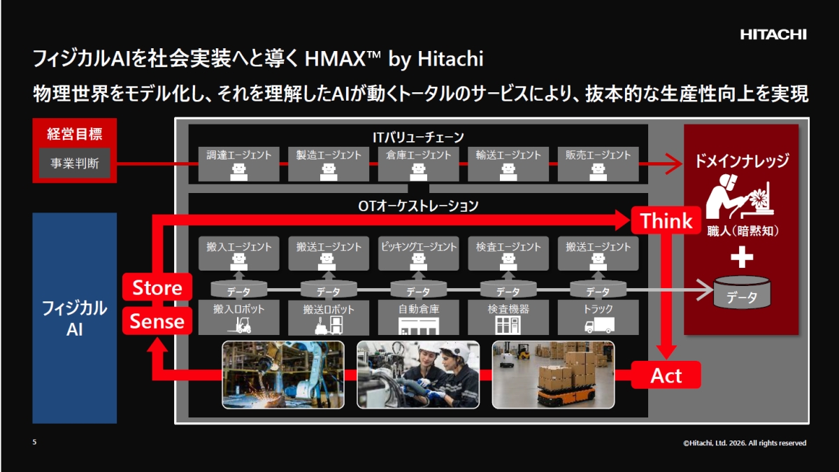 日立 HITACHI 2024年製　本体のみ　動作保証 マルチブーム解体仕様機ZX1100K-7の受注を開始 - 日立建機