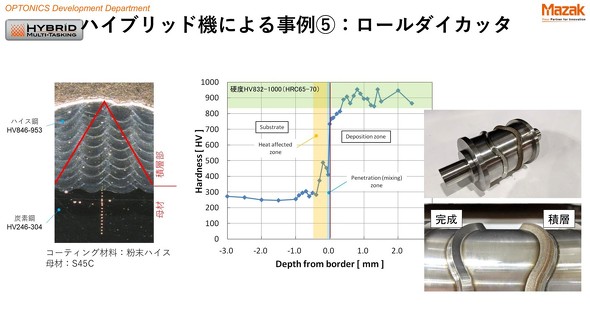 ���[���_�C�J�b�^�̎���