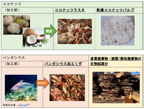 �����Ɋւ���ڍ�