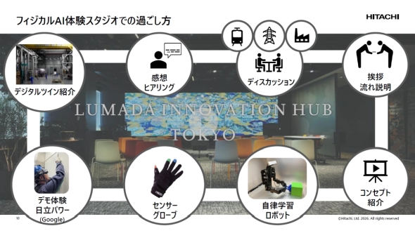 �t�B�W�J��AI�̌��X�^�W�I�ł̉߂�����