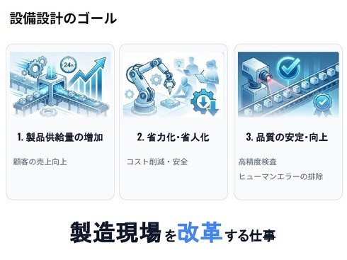 �ݔ��݌v�̃S�[��