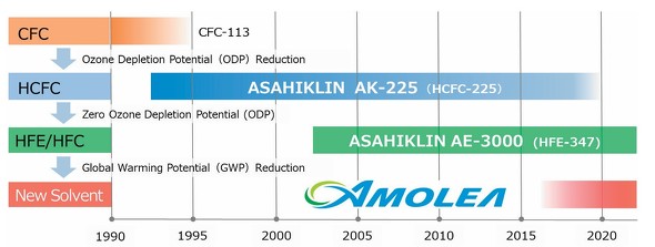 AGC�̃t�b�f�n�n�܂̗��j