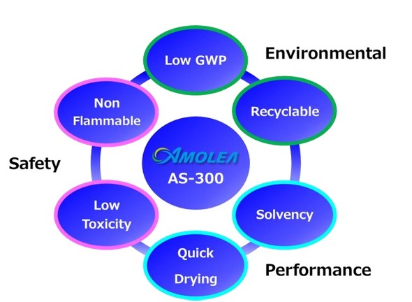 AMOLEA�V���[�Y�̊J���ɓ�����f����6�̃R���Z�v�g