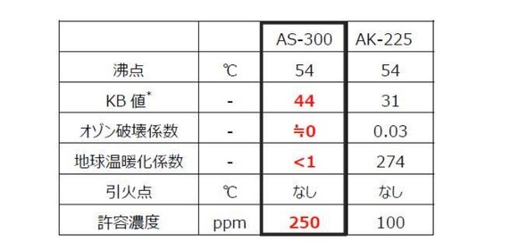 AMOLEA AS-300�Ɓu�A�T�q�N���� AK-225�v�̐��͂��������l