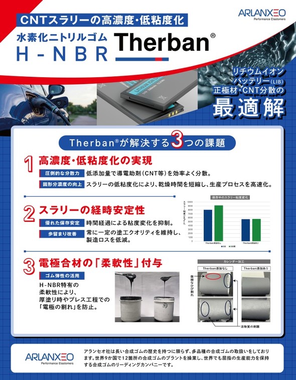 Therban�̓���