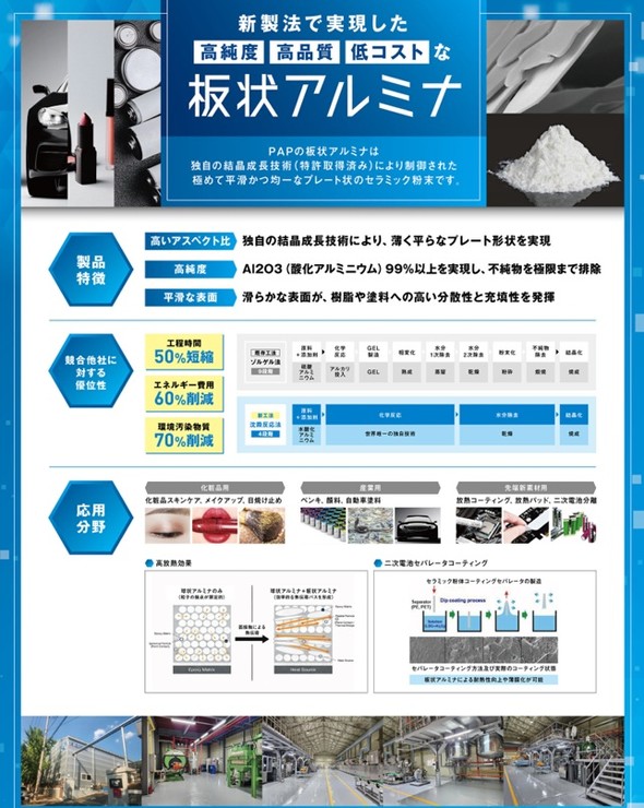 PAP���̔�A���~�i�̓���