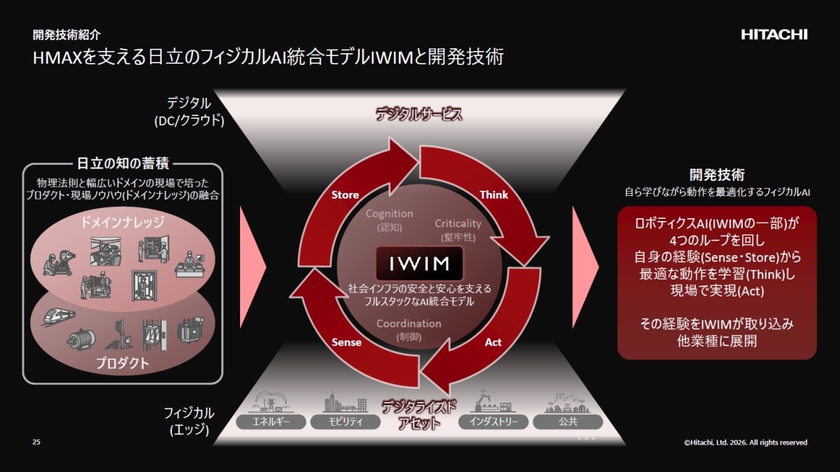 日立のフィジカルAI統合モデル「IWIM」の実力は？ 試作ロボット2種を