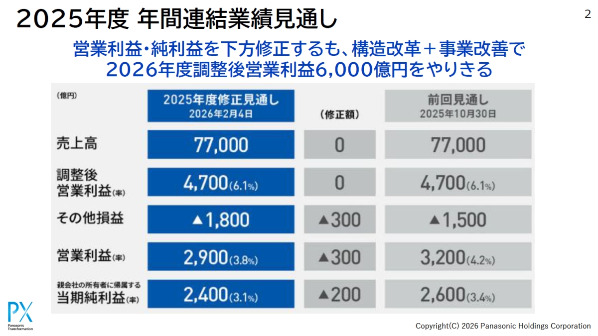 パナソニックグループの「PX」は6年目へ 情シスと調達、物流の革新の