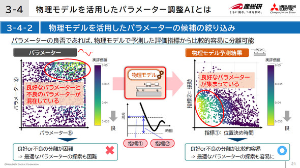 �������f�������p�����p�����[�^�[���̍i�荞��
