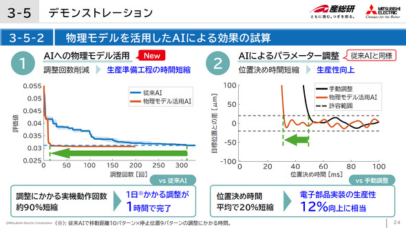 �������f�������p����AI�ɂ����ʂ̎��Z