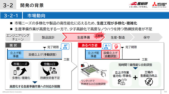 �J���̔w�i�ƂȂ�����������̉ۑ�