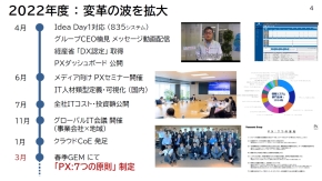 PX�ɂ�����2022�N�x�̎��g��