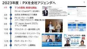 PX�ɂ�����2023�N�x�̎��g��