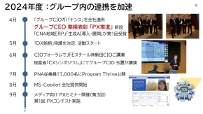 PX�ɂ�����2024�N�x�̎��g��