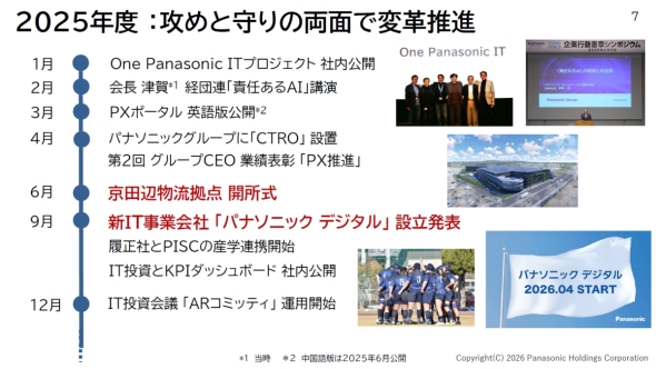 PX�ɂ�����2025�N�x�̎��g��