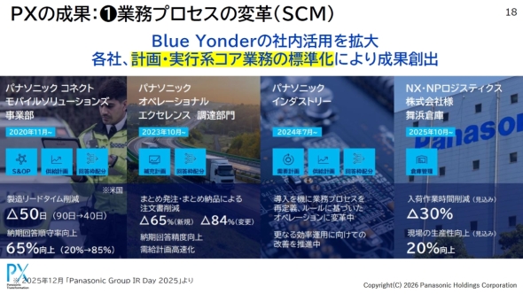 Blue Yonder�̎Г����p�̊g��