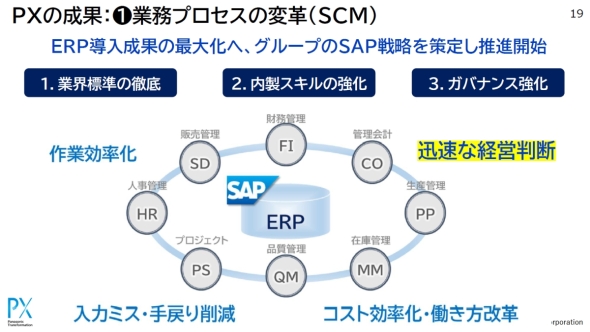 ERP�������ʂ̍ő剻��