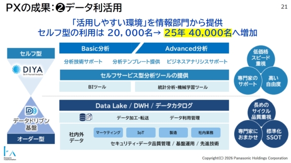 �f�[�^�����p�ł̓Z���t�^�ƃI�[�_�[�^��p��